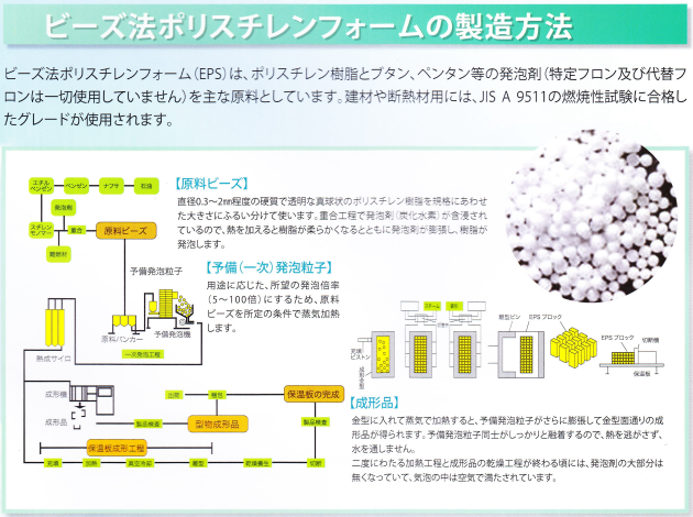 発泡スチロールができるまで