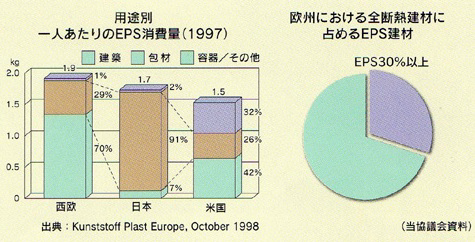 EPS断熱材使用量