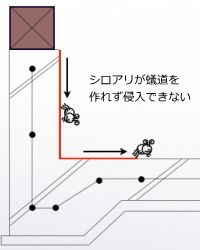バリケードシステム バリケードシステム
